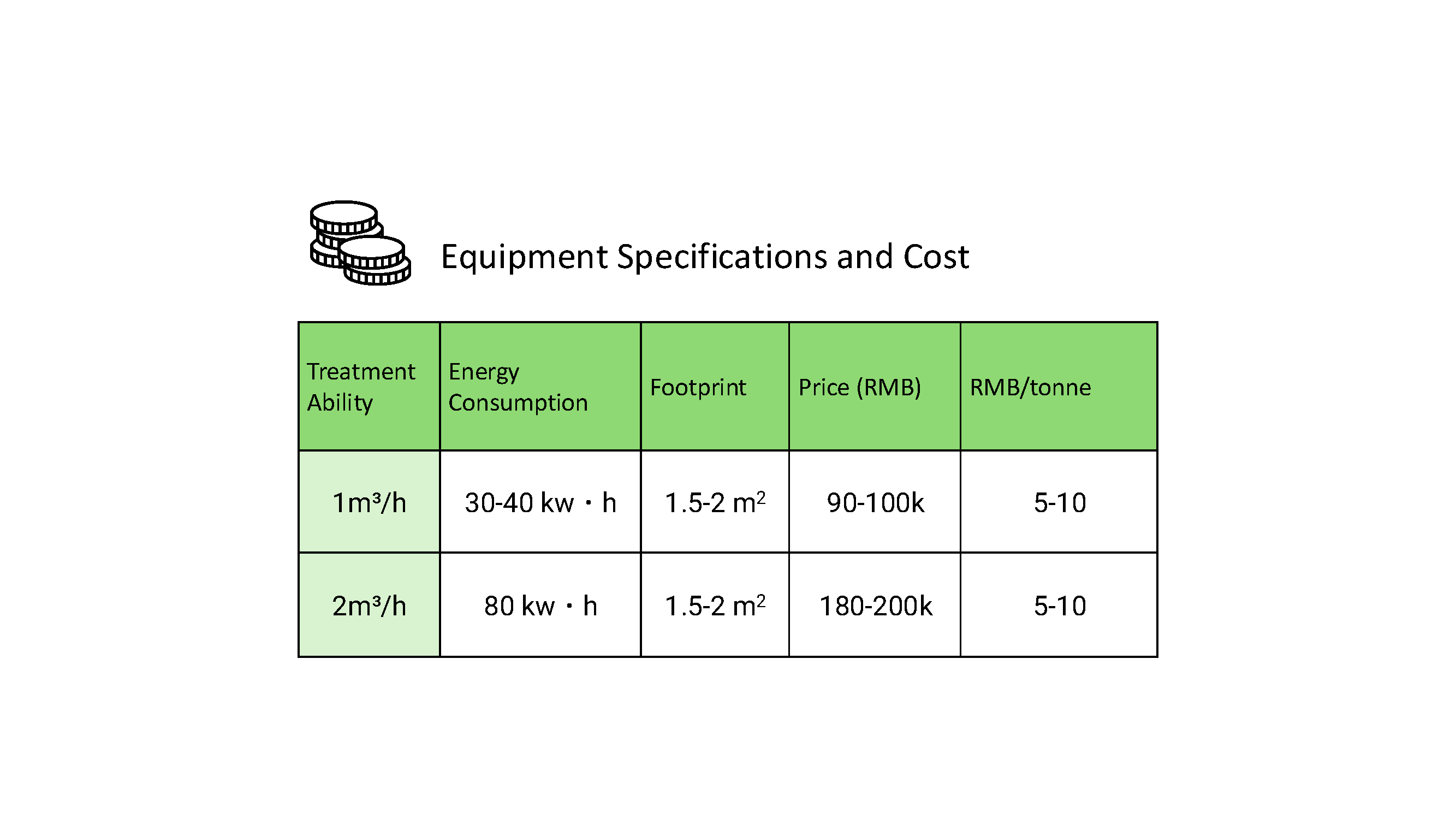 cost EN