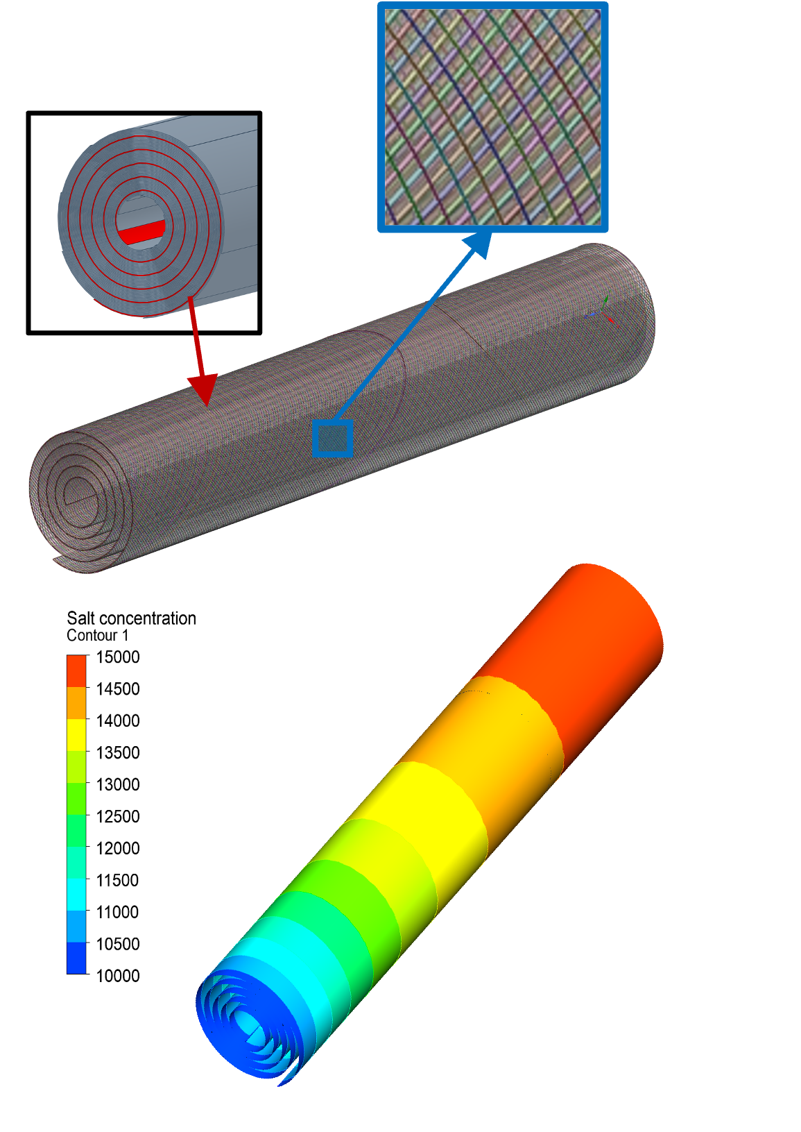 RO modelling